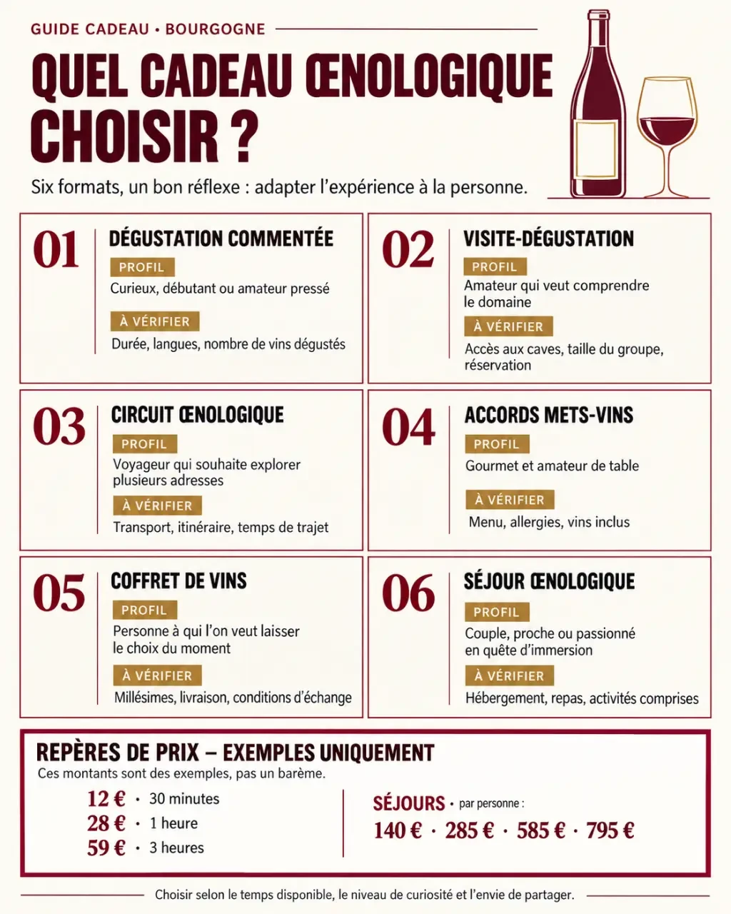 Cadeau œnologie Bourgogne : formats, durées et exemples de prix